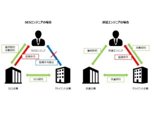 SESと派遣の働き方